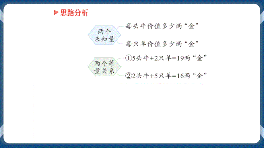 八年级数学北师大版（上册）3 应用二元一次方程组——鸡兔同笼_第3页