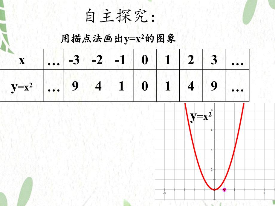 九年级数学人教版（上册）课件22.1.2：二次函数y=ax2的图象和性质_第4页