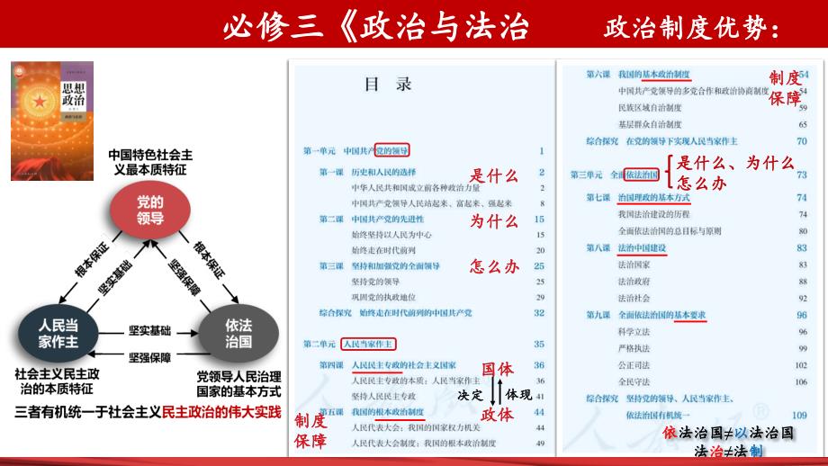 第三单元 全面依法治国 复习课件-2022-2023学年高中政治统编版必修三政治与法治_第2页