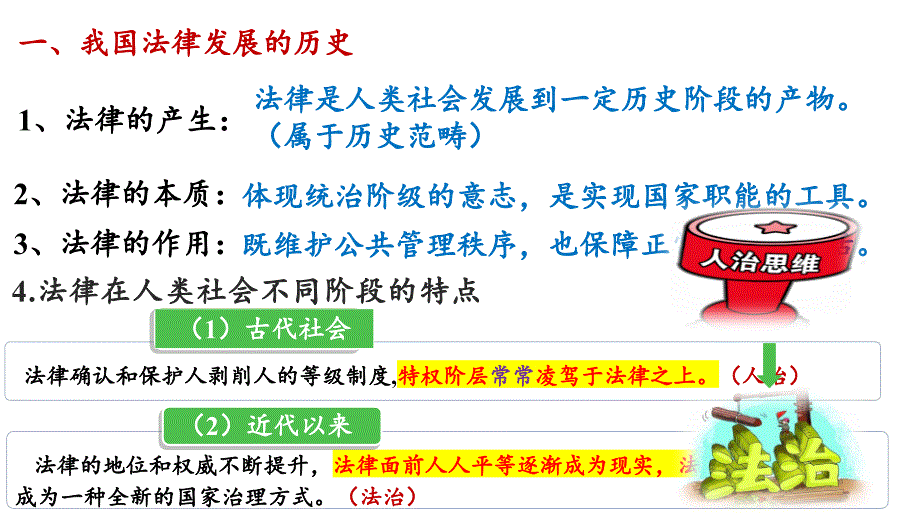 第三单元 全面依法治国 复习课件-2022-2023学年高中政治统编版必修三政治与法治_第4页