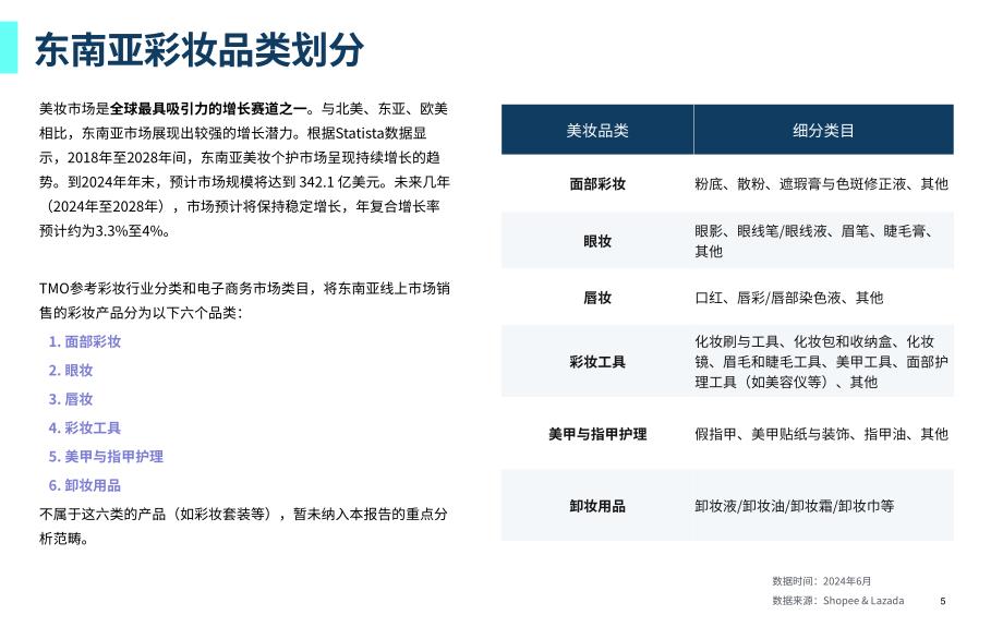 2024东南亚彩妆行业电商市场研究分析报告_第3页