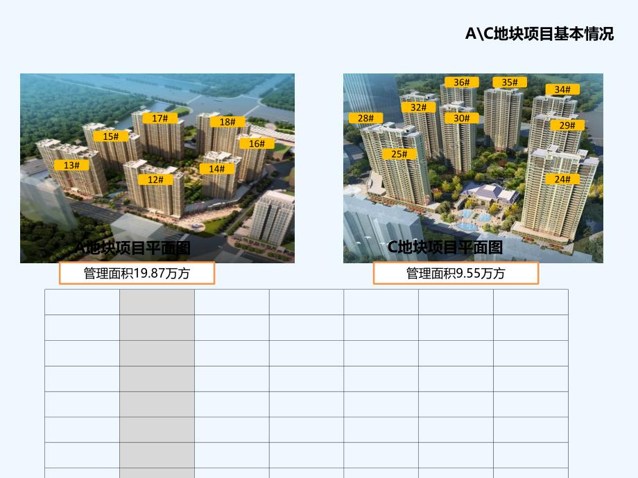 物业半年度工作汇报-PPT_第3页