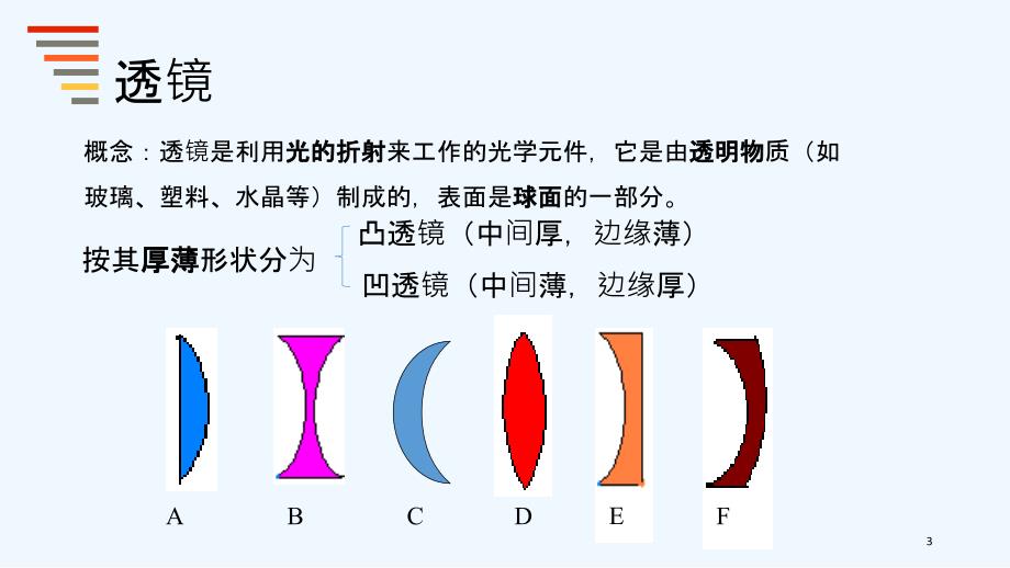 透镜及其应用-PPT_第3页