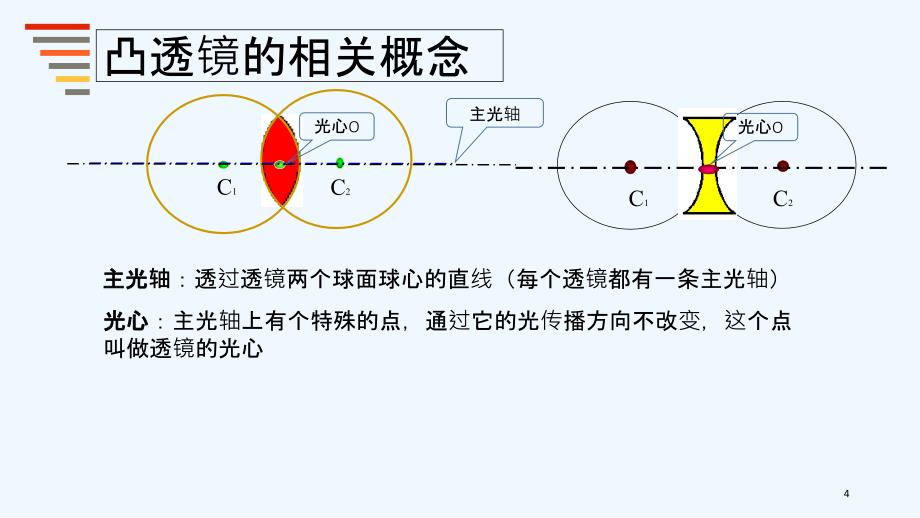 透镜及其应用-PPT_第4页