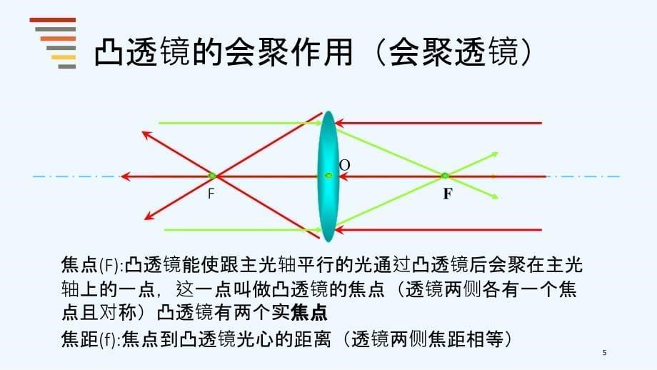 透镜及其应用-PPT_第5页