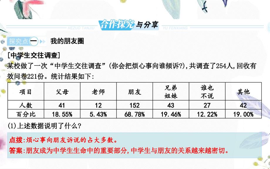 道德与法治人教版七年级（上册）【知识讲解】4.1和朋友在一起课件_第3页