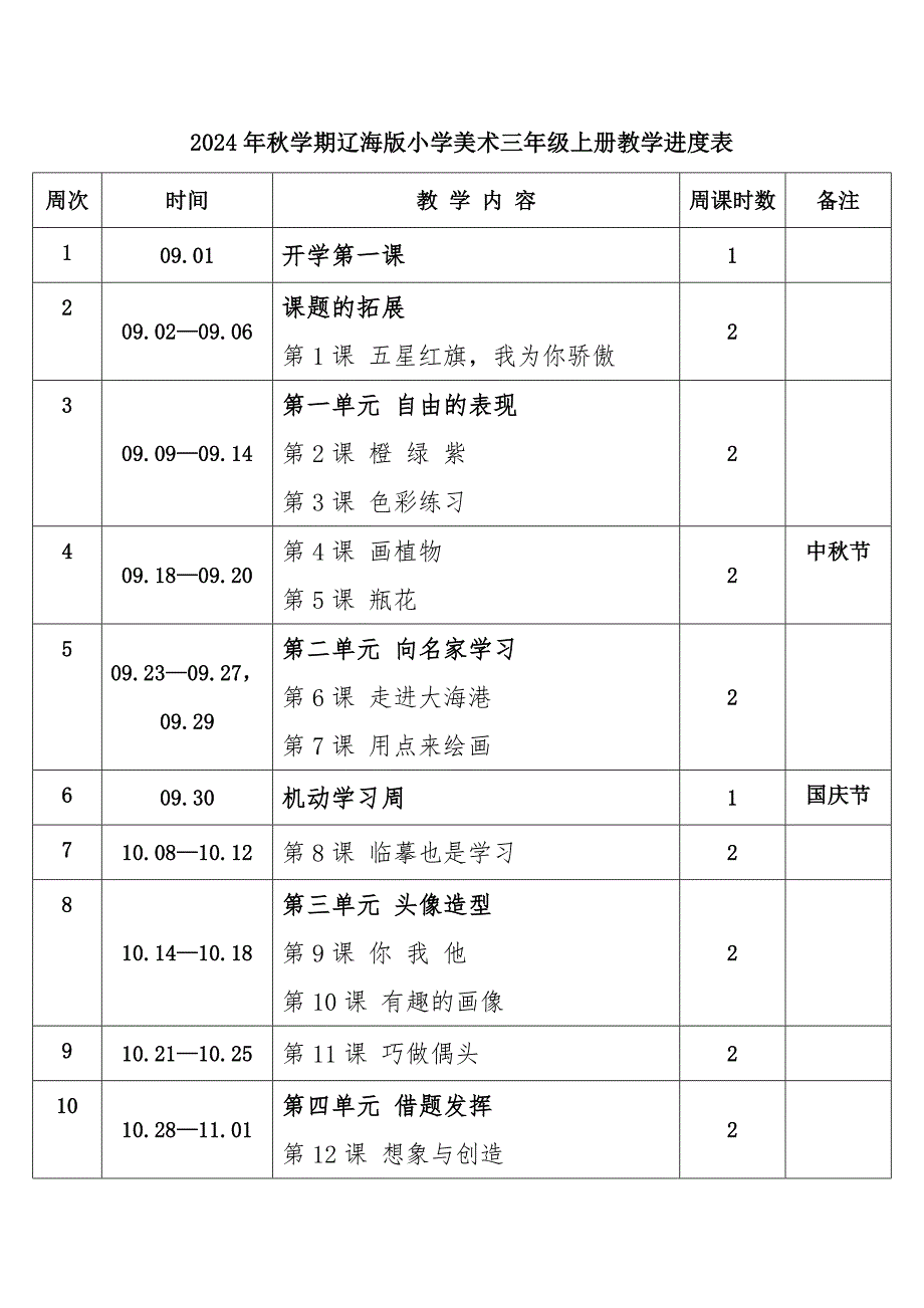 2024年秋学期辽海版小学美术三年级上册教学进度表_第1页