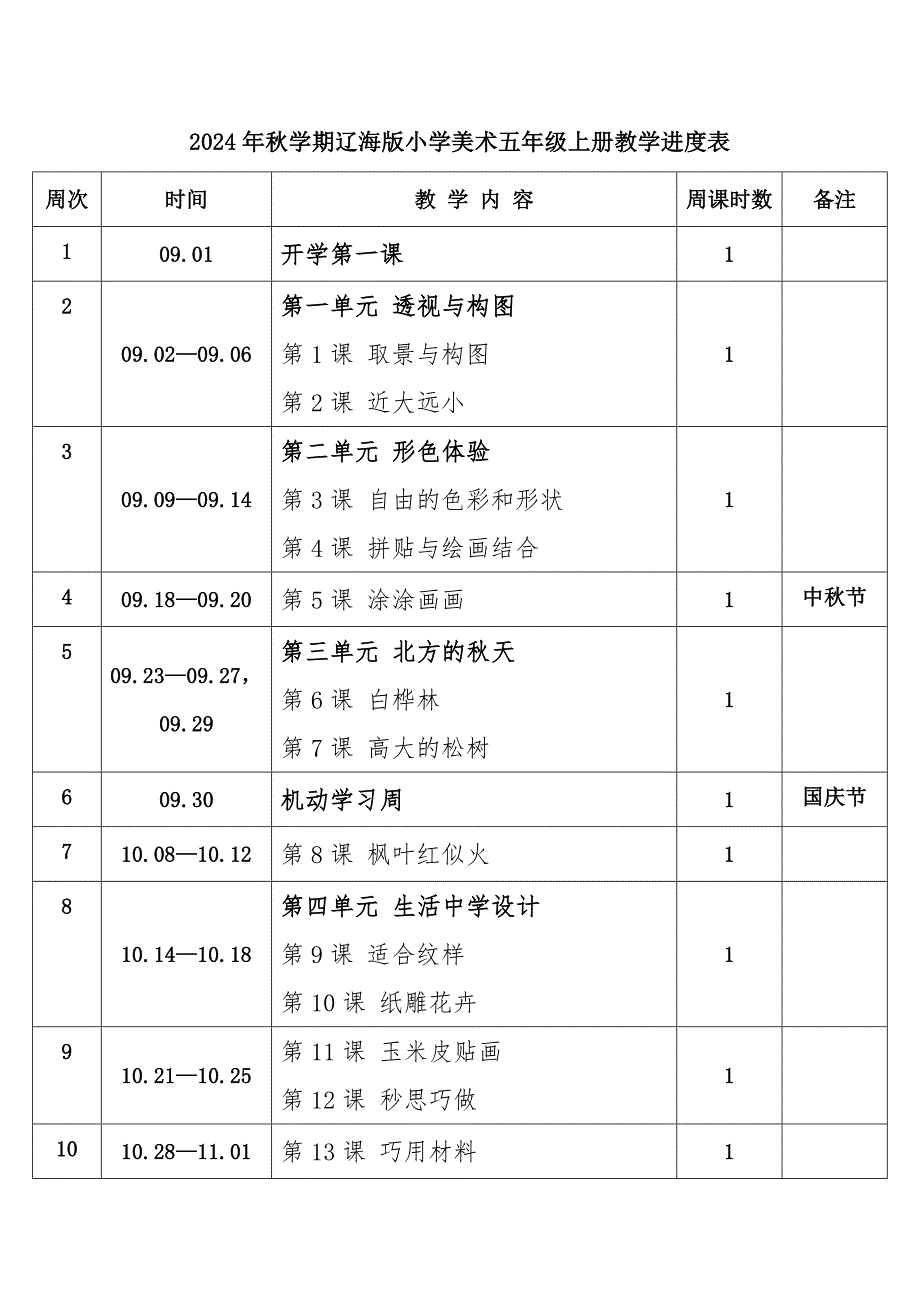 2024年秋学期辽海版小学美术五年级上册教学进度表_第1页