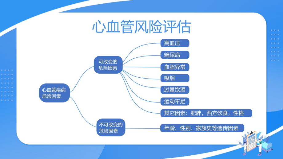 心血管疾病危险因素的健康管理动态PPT_第4页