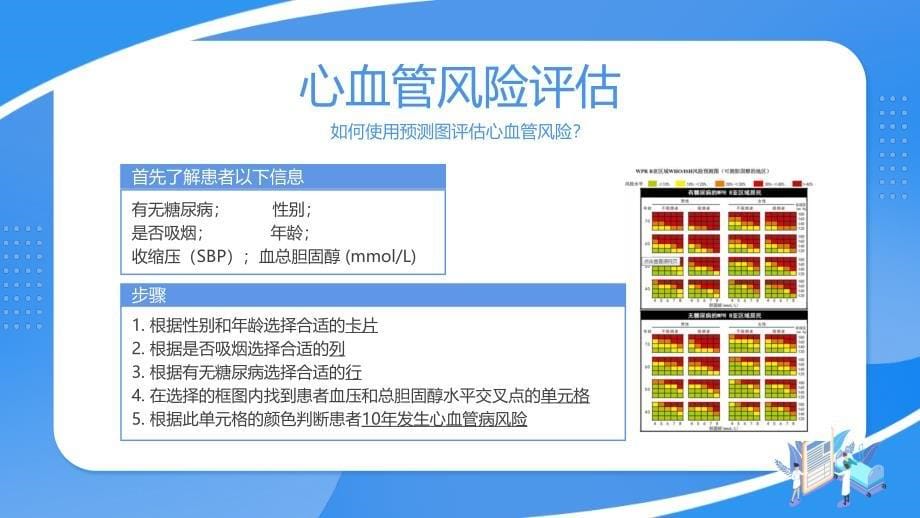 心血管疾病危险因素的健康管理动态PPT_第5页