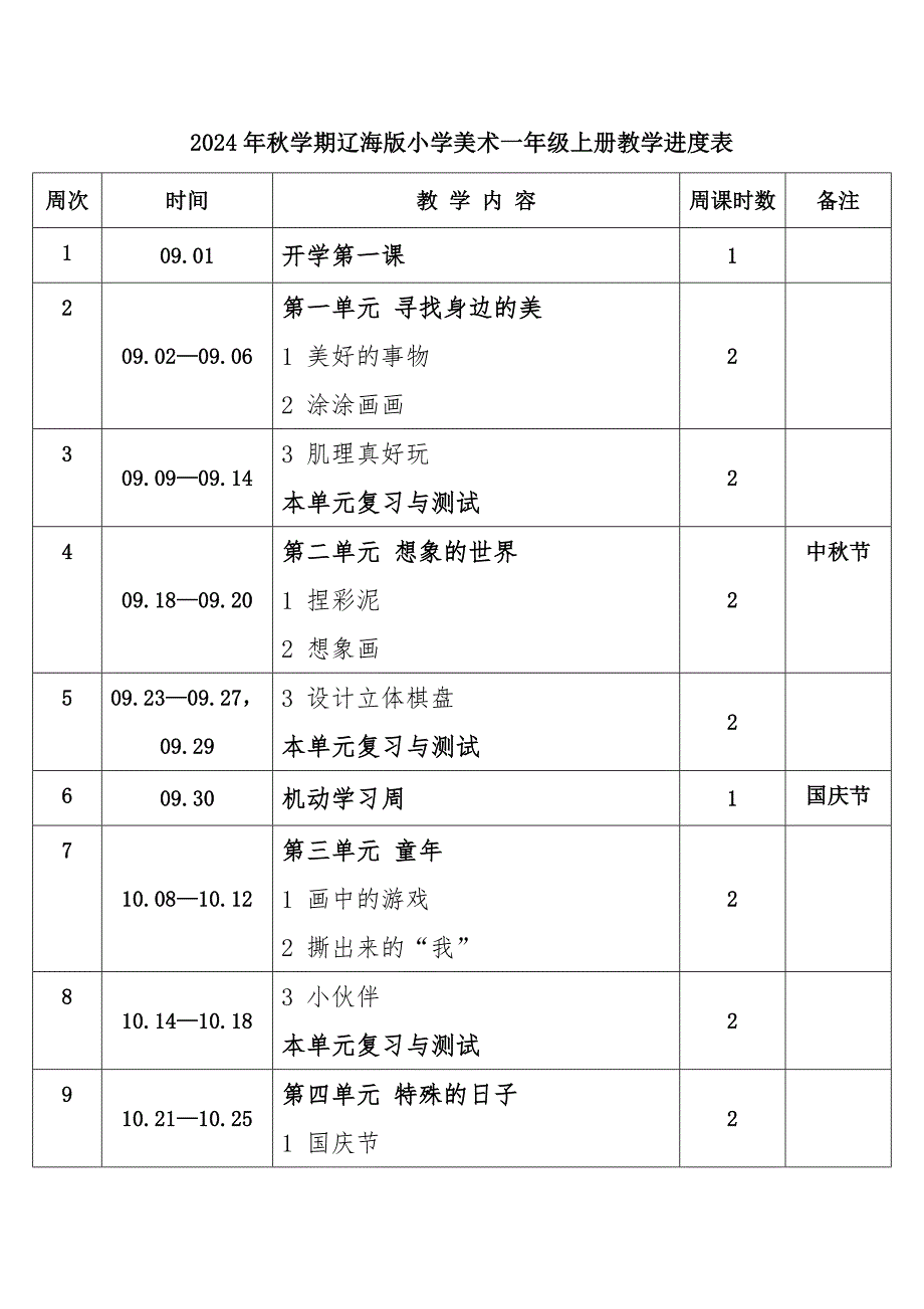 2024年秋学期辽海版小学美术一年级上册教学进度表_第1页