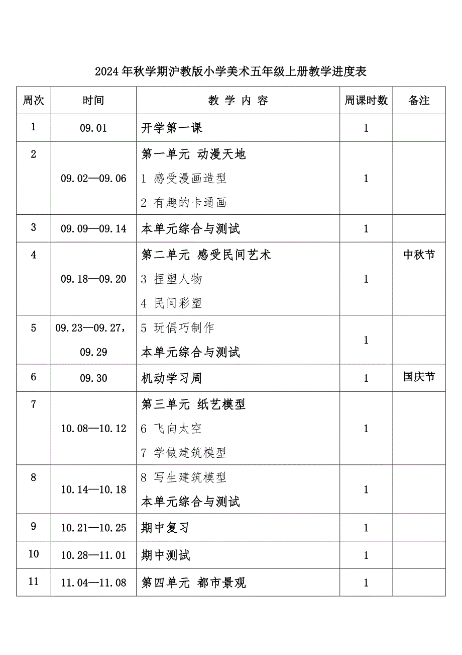 2024年秋学期沪教版小学美术五年级上册教学进度表_第1页