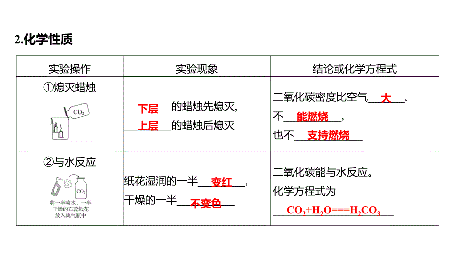 课题2第1课时二氧化碳-2024-2025学年九年级化学人教版（2024）上册_第3页