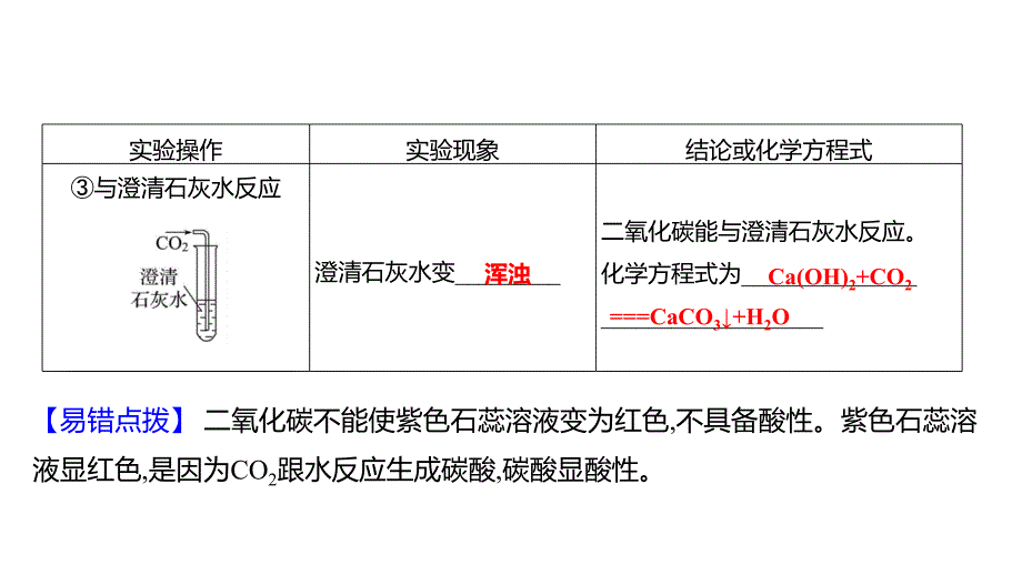 课题2第1课时二氧化碳-2024-2025学年九年级化学人教版（2024）上册_第4页