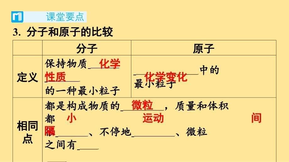 分子和原子（二）课件 2024-2025学年九年级化学人教版(2024)上册_第5页