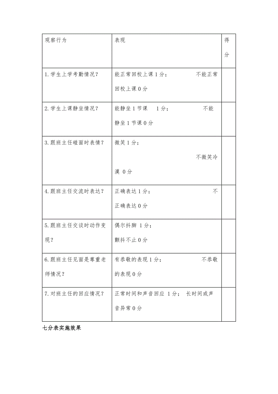 高中生常见心理健康问题行为预判策略-班主任工作视角_第4页