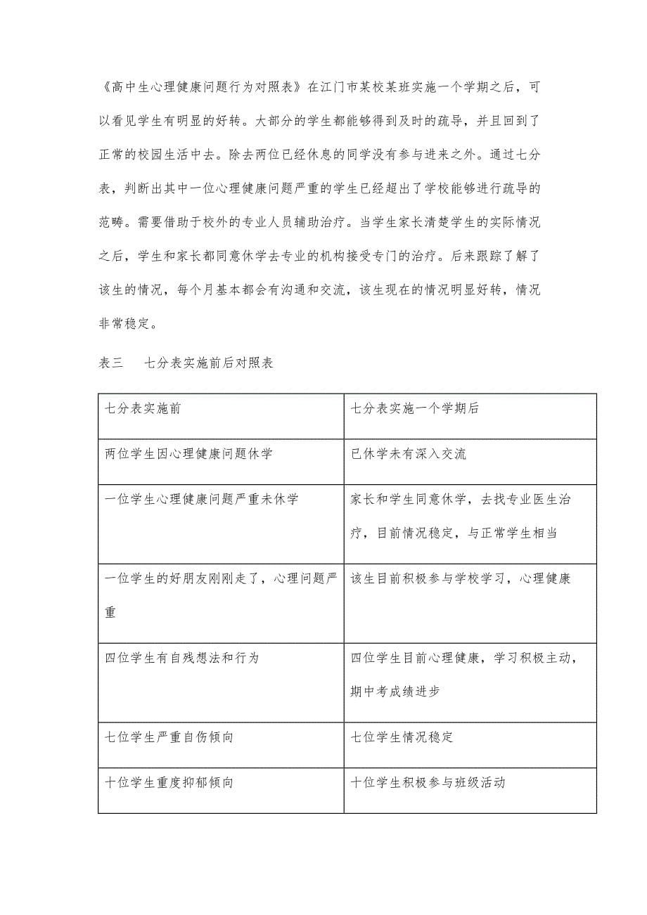 高中生常见心理健康问题行为预判策略-班主任工作视角_第5页