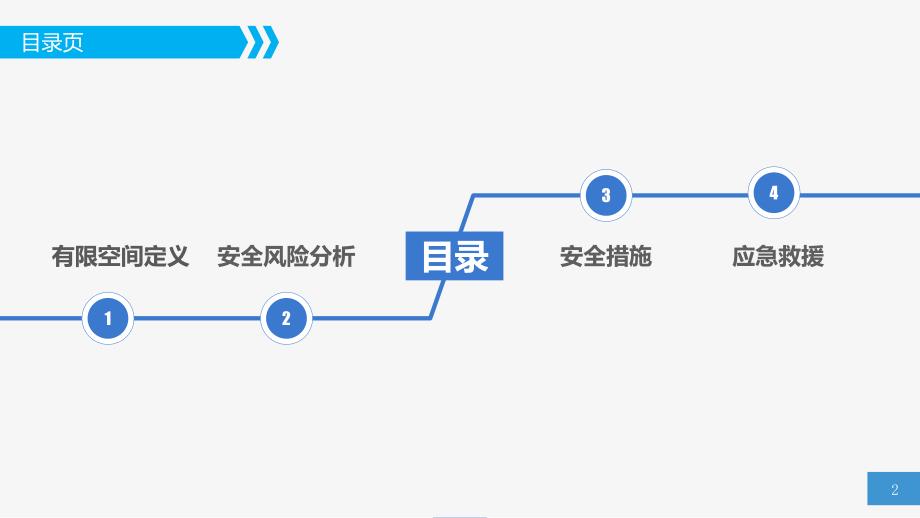 2024有限空间作业安全培训_第2页