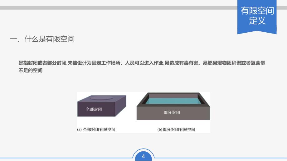 2024有限空间作业安全培训_第4页