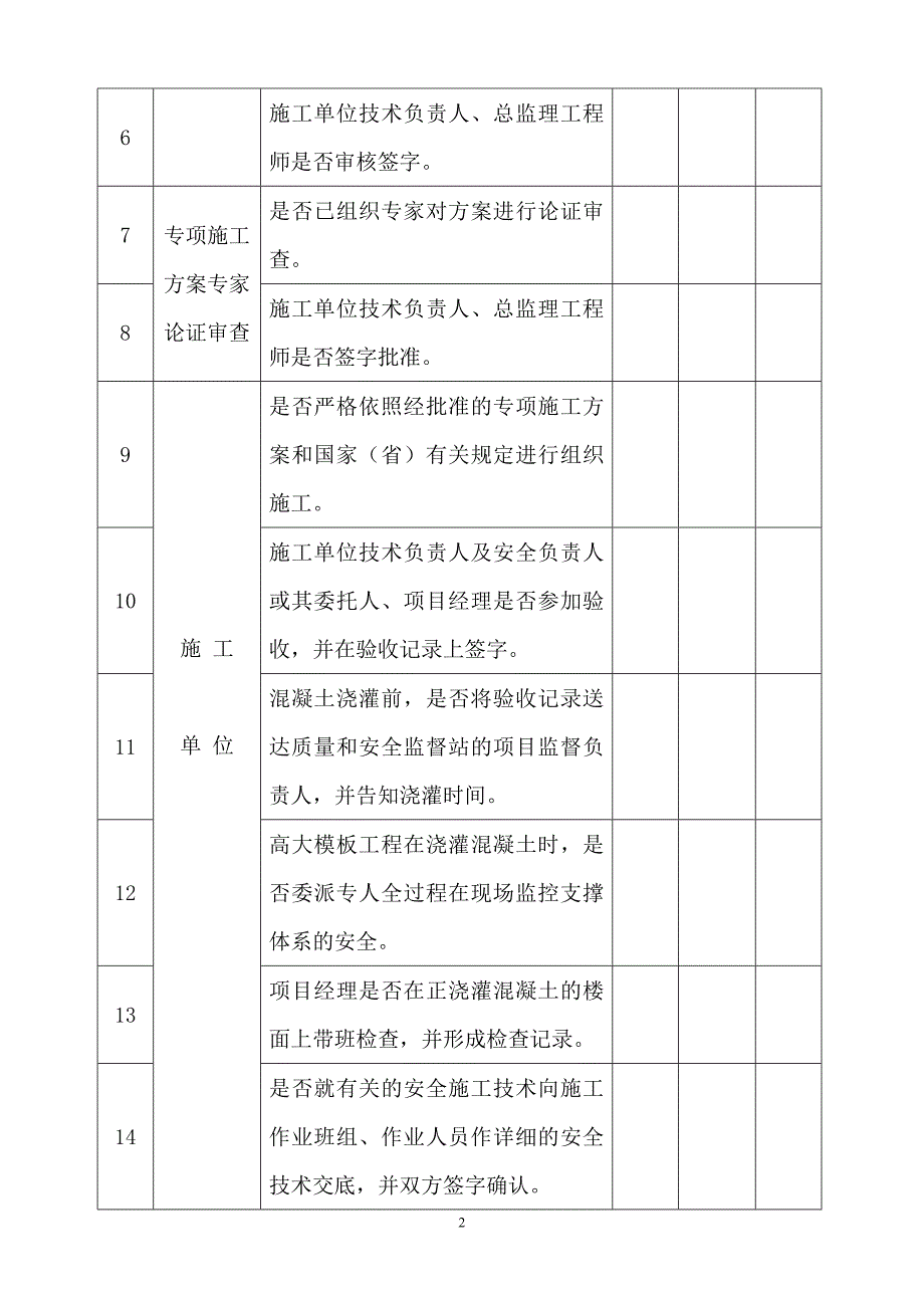 高大模板工程施工自查自纠表_第2页