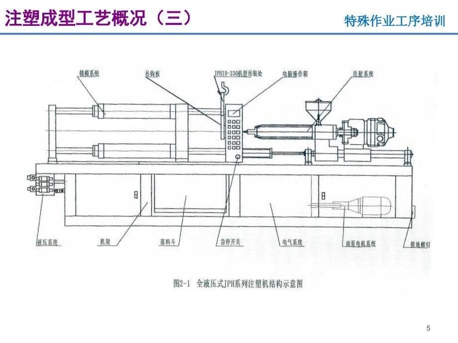 注塑工艺 品质培训_第5页