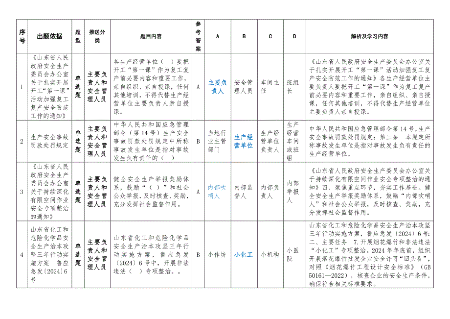 2024秋季安全生产考试危险化学品题库_第1页