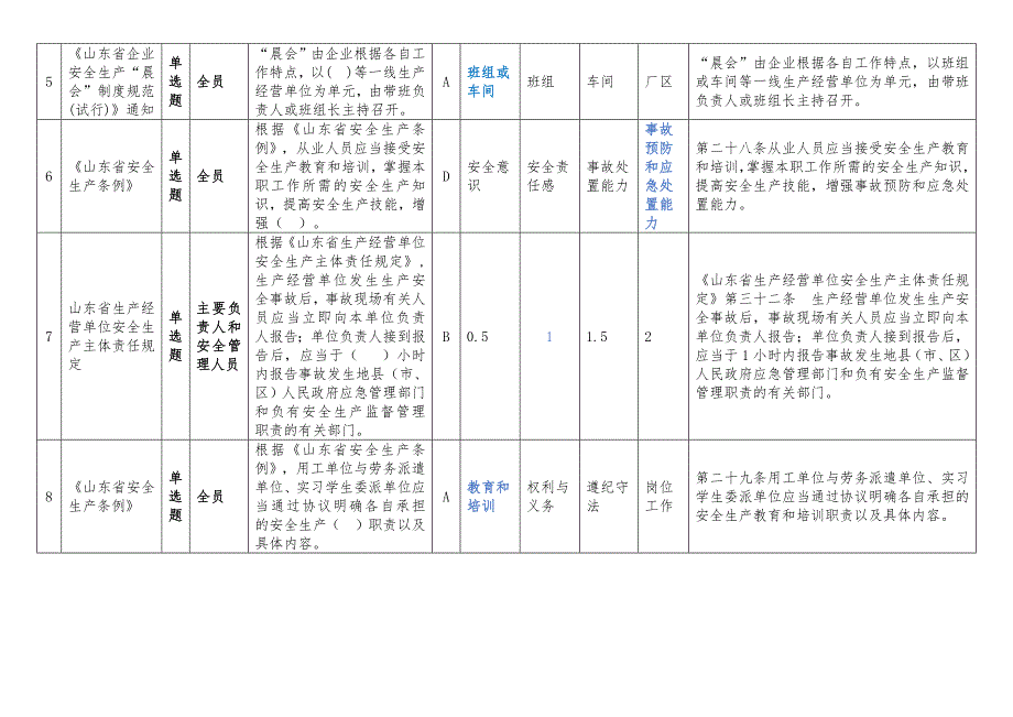 2024秋季安全生产考试危险化学品题库_第2页