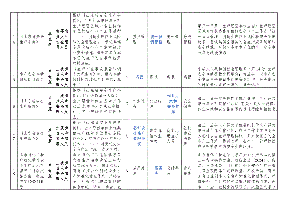 2024秋季安全生产考试危险化学品题库_第4页