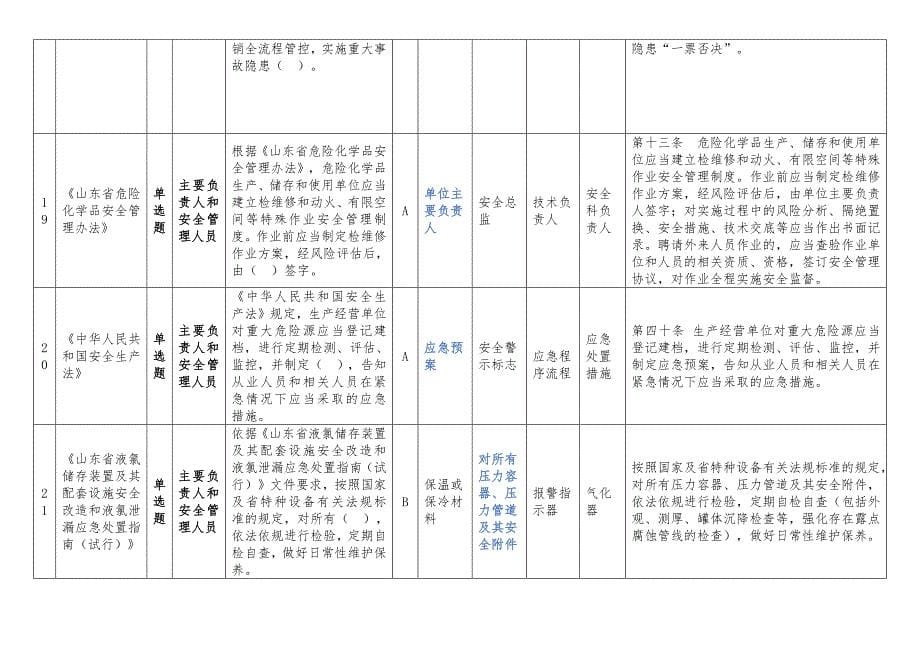 2024秋季安全生产考试危险化学品题库_第5页