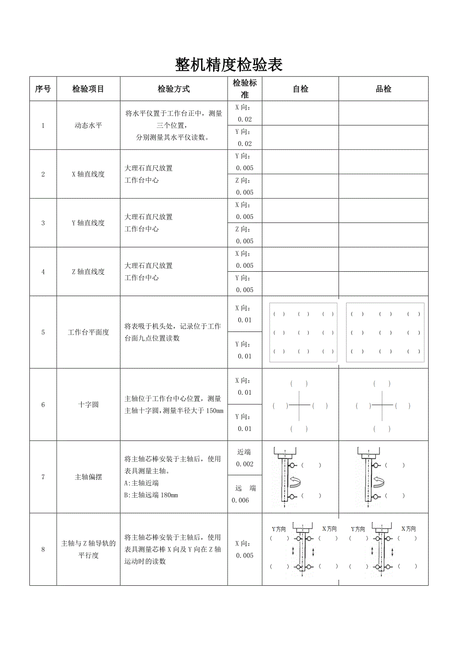 机床试切管理制度_第4页