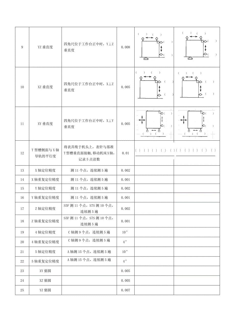 机床试切管理制度_第5页