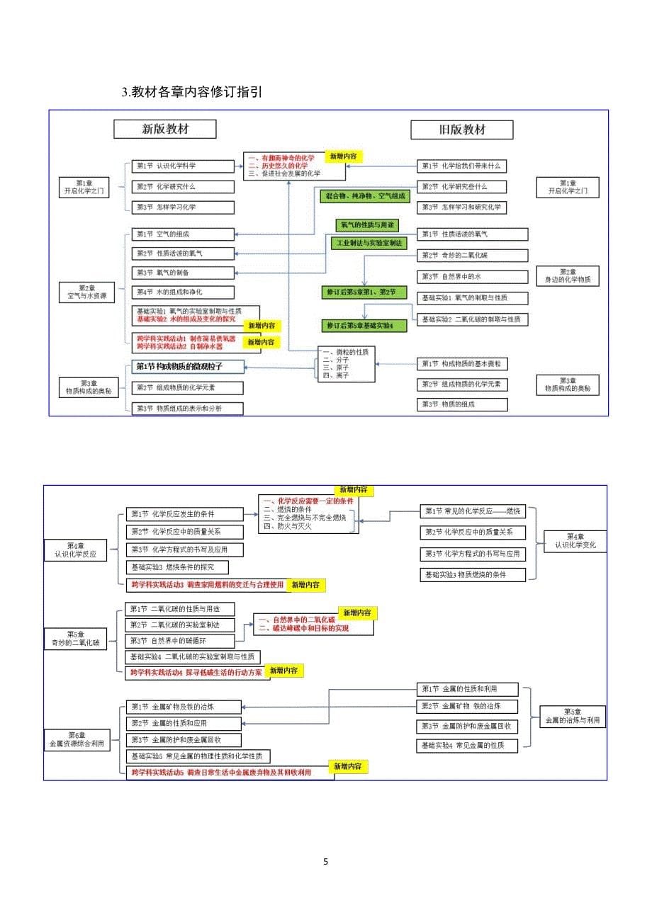 2024年秋新沪教版初中化学教材的主要特点和修订思路_第5页