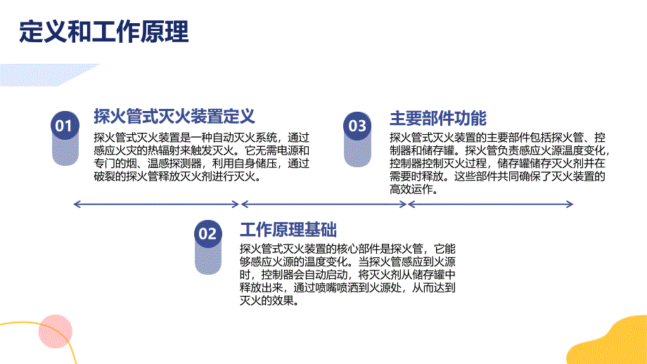 探火管式灭火装置 XF1167-2014知识培训_第4页