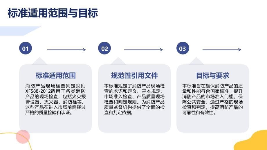 消防产品现场检查判定规则 XF588-2012知识培训_第5页