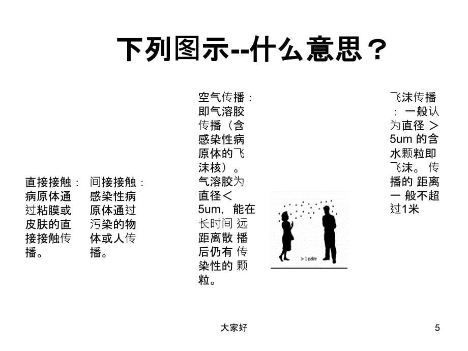 医院隔离技术-PPT_第5页