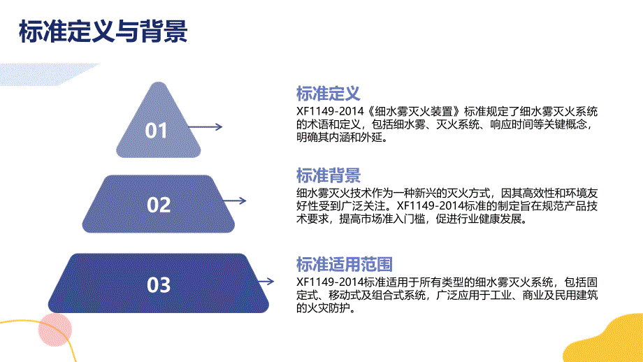 细水雾灭火装置 XF1149-2014 知识培训_第4页