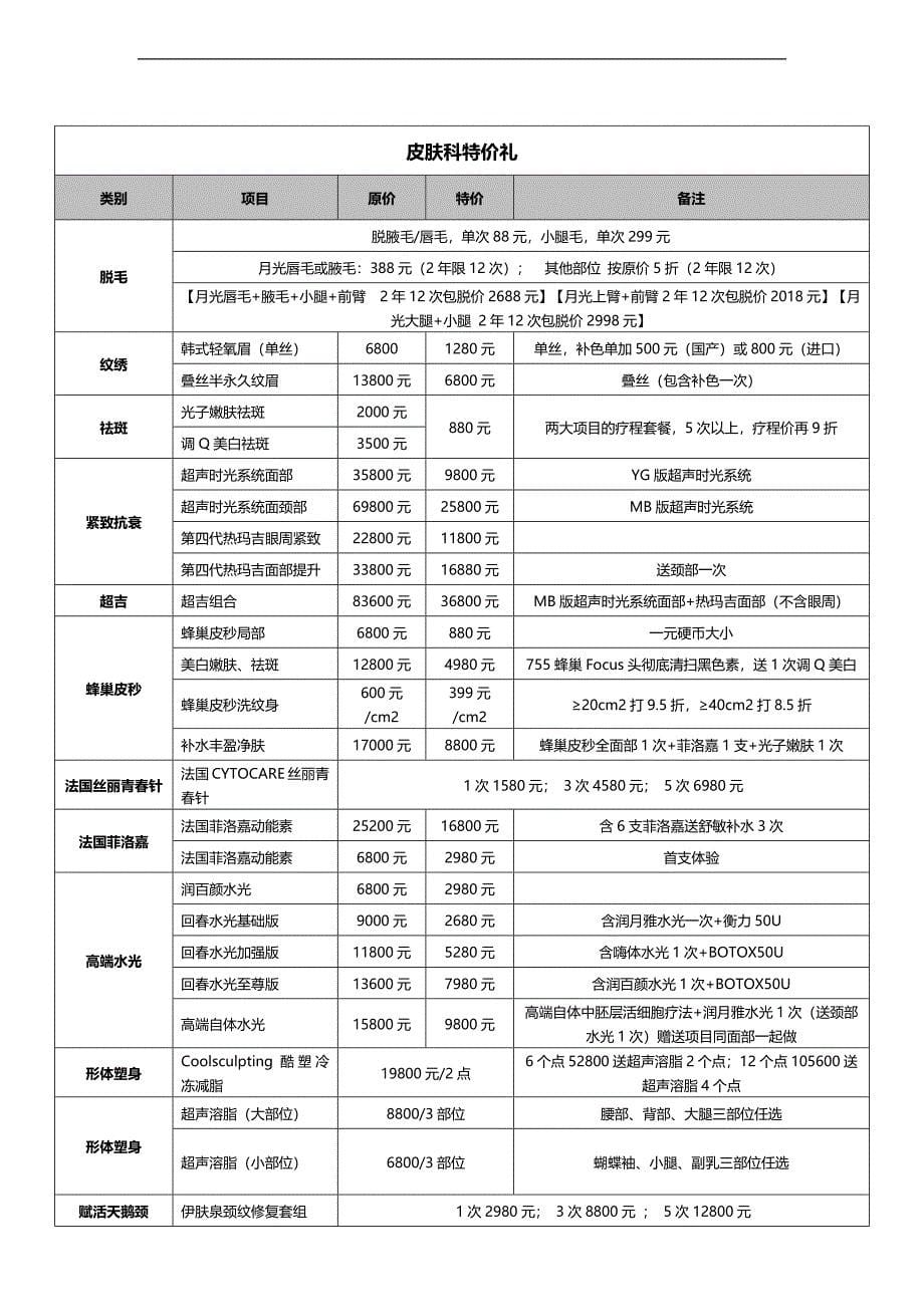 医美整形医院3月运营方案_第5页