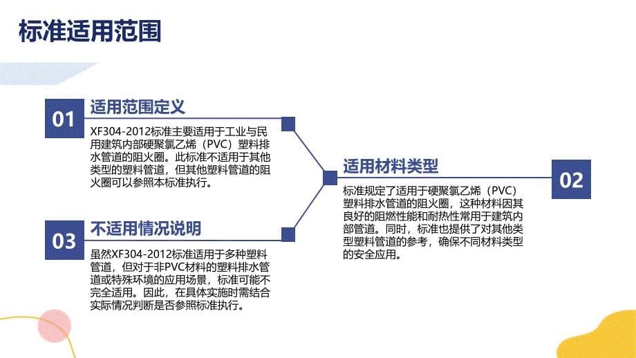 塑料管道阻火圈 XF304-2012 知识培训_第5页