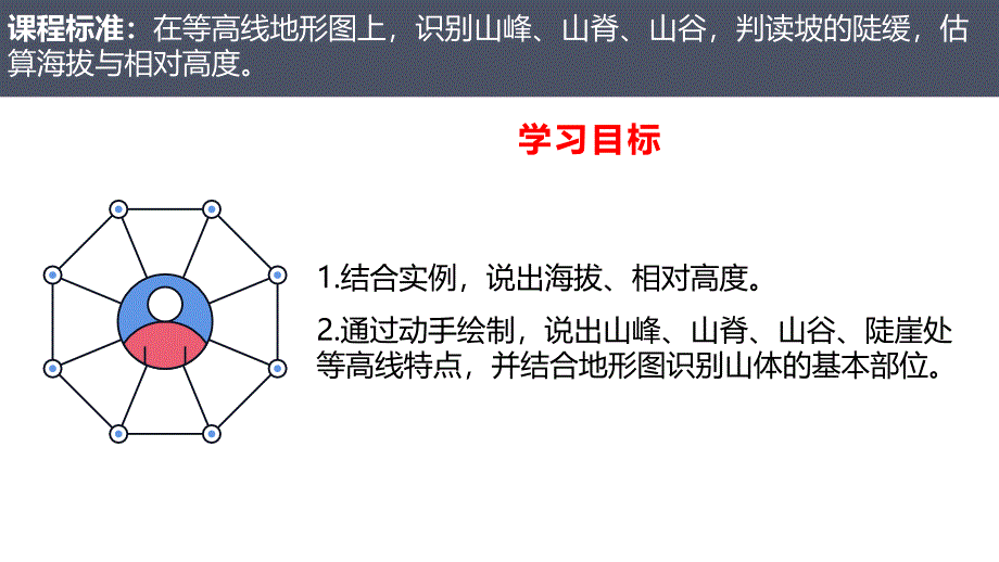 地形图的判读第1课时2024-2025学年七年级地理上册同步课件（人教版2024）_第2页