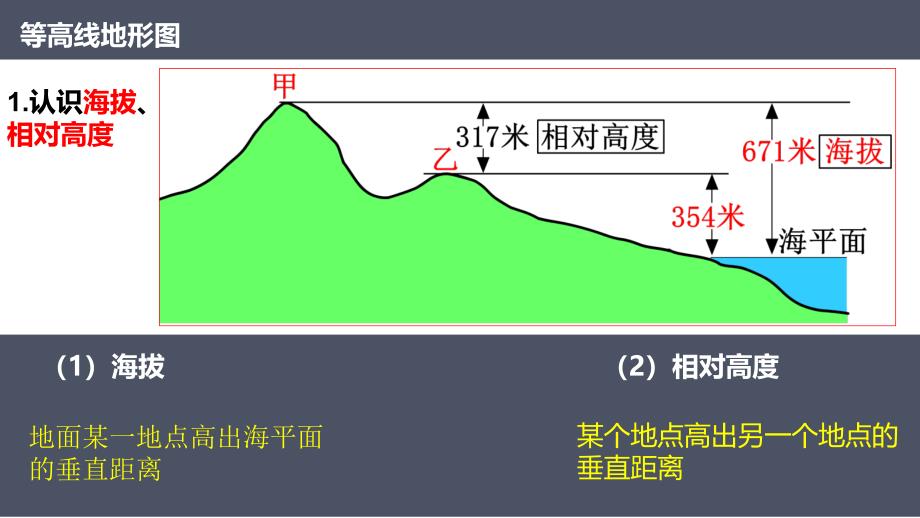 地形图的判读第1课时2024-2025学年七年级地理上册同步课件（人教版2024）_第4页