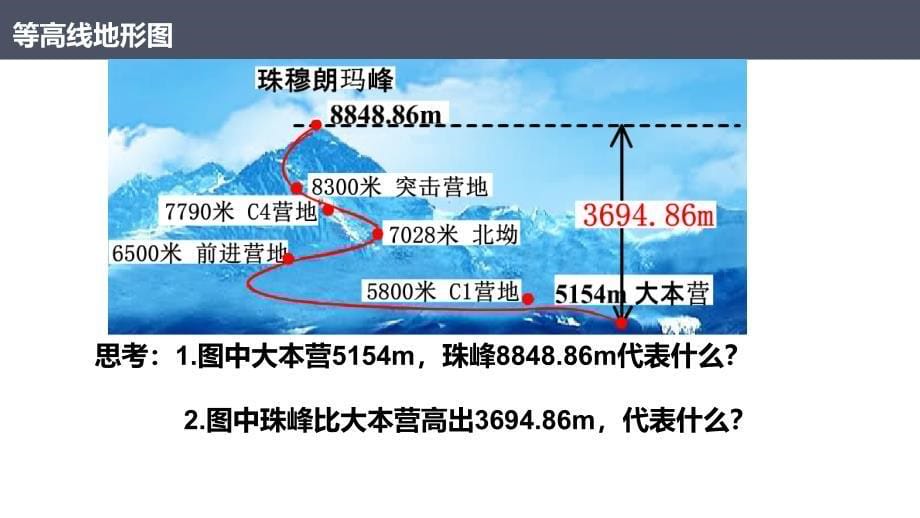 地形图的判读第1课时2024-2025学年七年级地理上册同步课件（人教版2024）_第5页