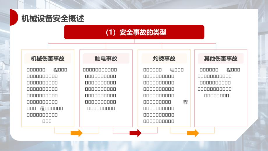 机械设备安全知识培训课件PPT模板_第4页