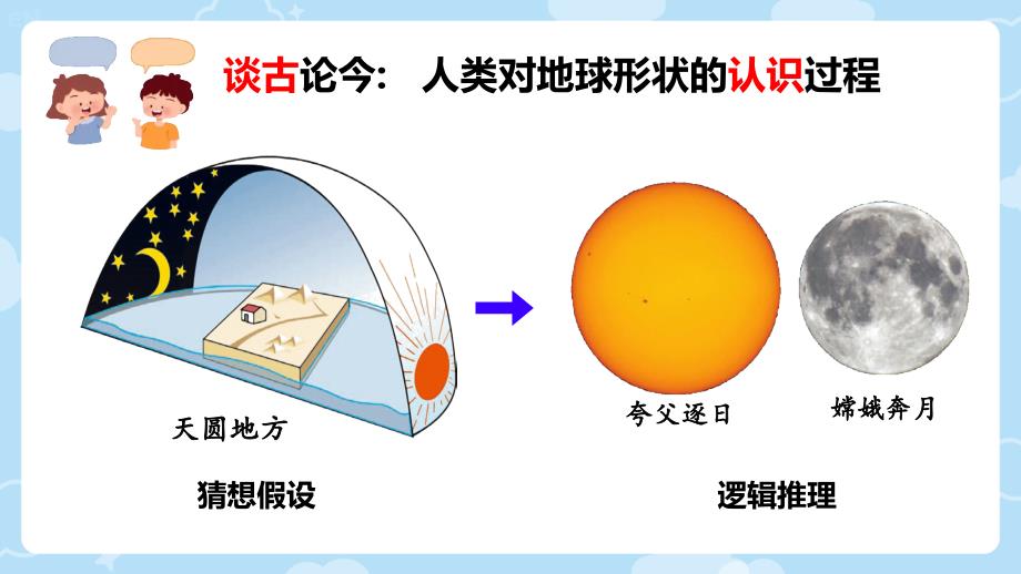 地球和地球仪第一课时 课件2024-2025学年人教版七年级地理上册_第3页