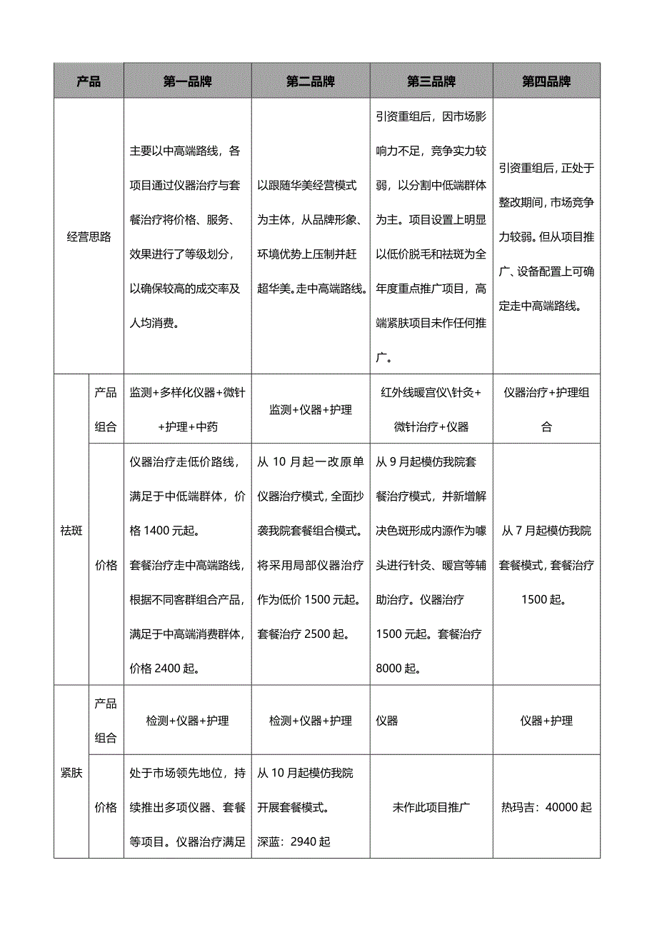 医美整形皮肤美容年度运营计划_第3页