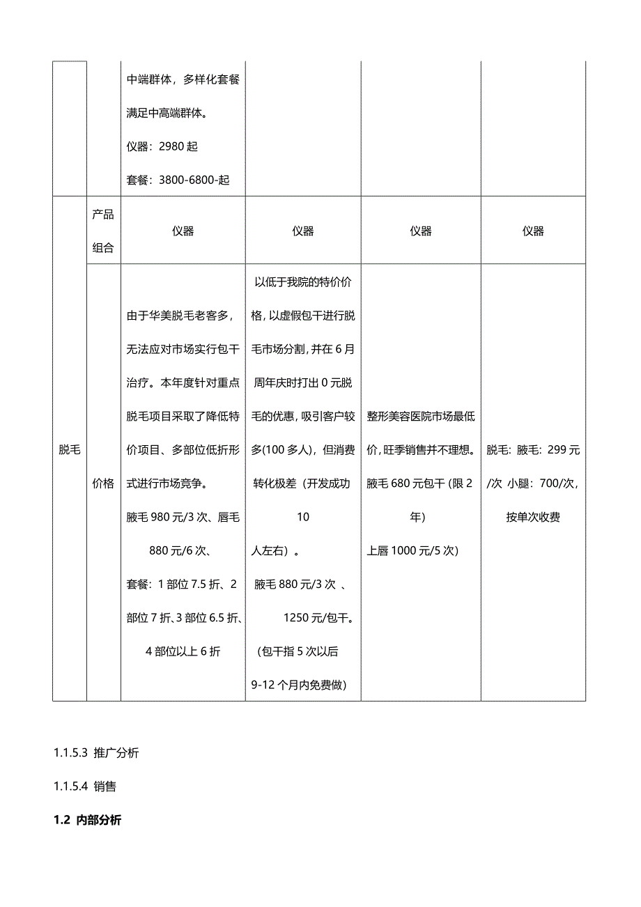 医美整形皮肤美容年度运营计划_第4页