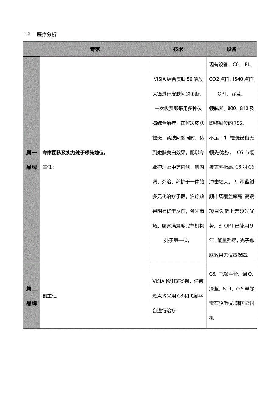 医美整形皮肤美容年度运营计划_第5页