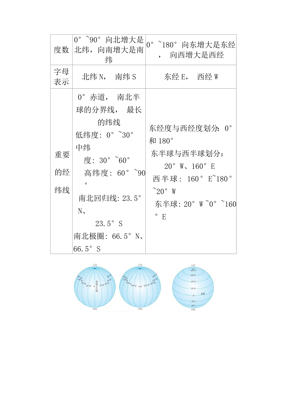 第一章 地球知识点-2024-2025学年七年级地理上册人教版_第3页