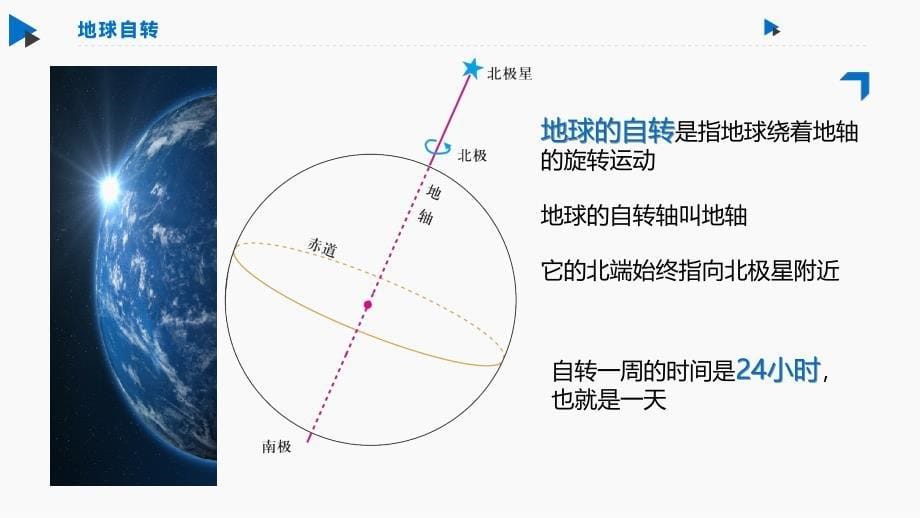 地球运动--地球自转2024-2025学年七年级地理上册新教材教学课件（人教版2024）_第5页