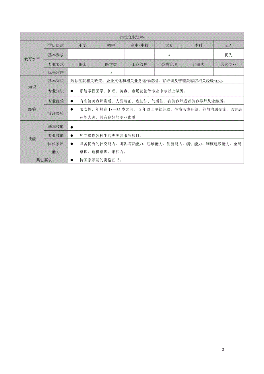 医美整形皮肤生活美容主管岗位说明书_第2页