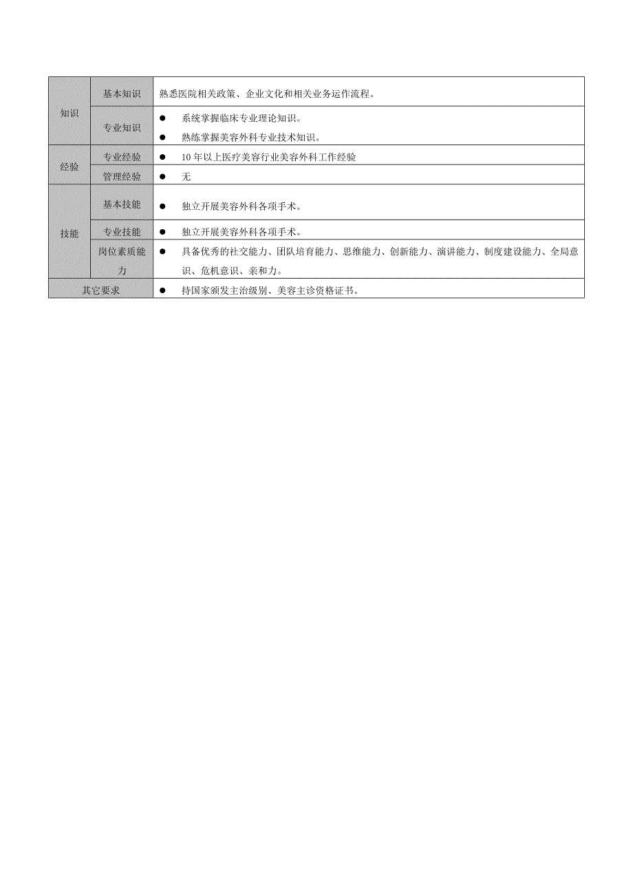 医美整形外科医生岗位说明书_第2页